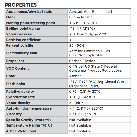 ITW LPS 1 Premium Lubricant Aerosol