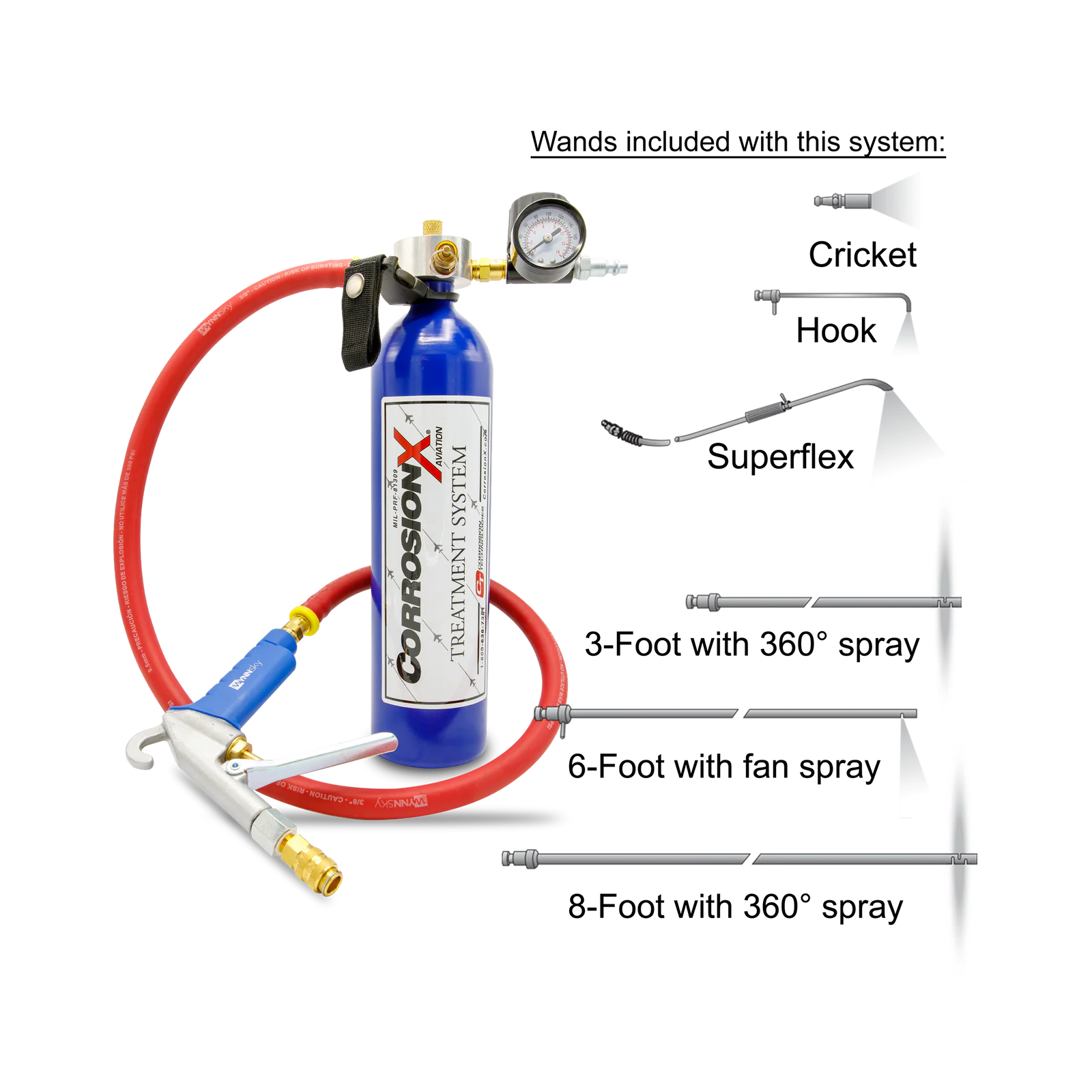 Corrosion Technologies- Handi-Spray Application Systems