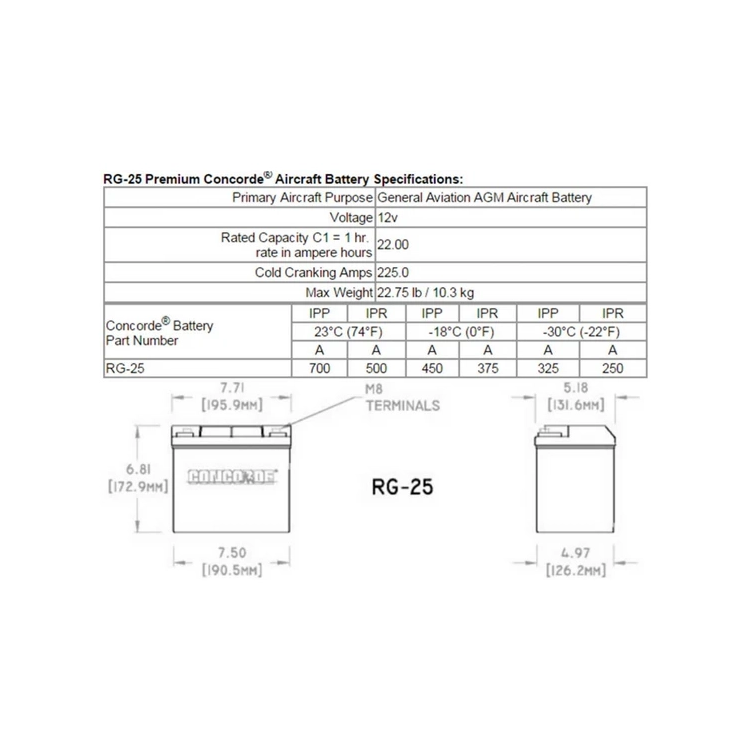 Concorde RG-25 12-Volt Aircraft Battery