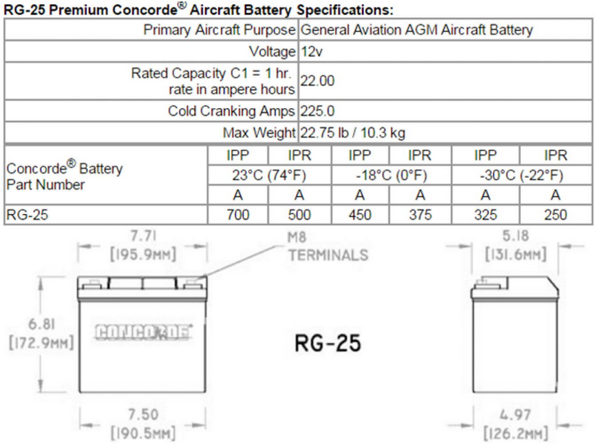 Concorde RG-25 12-Volt Aircraft Battery