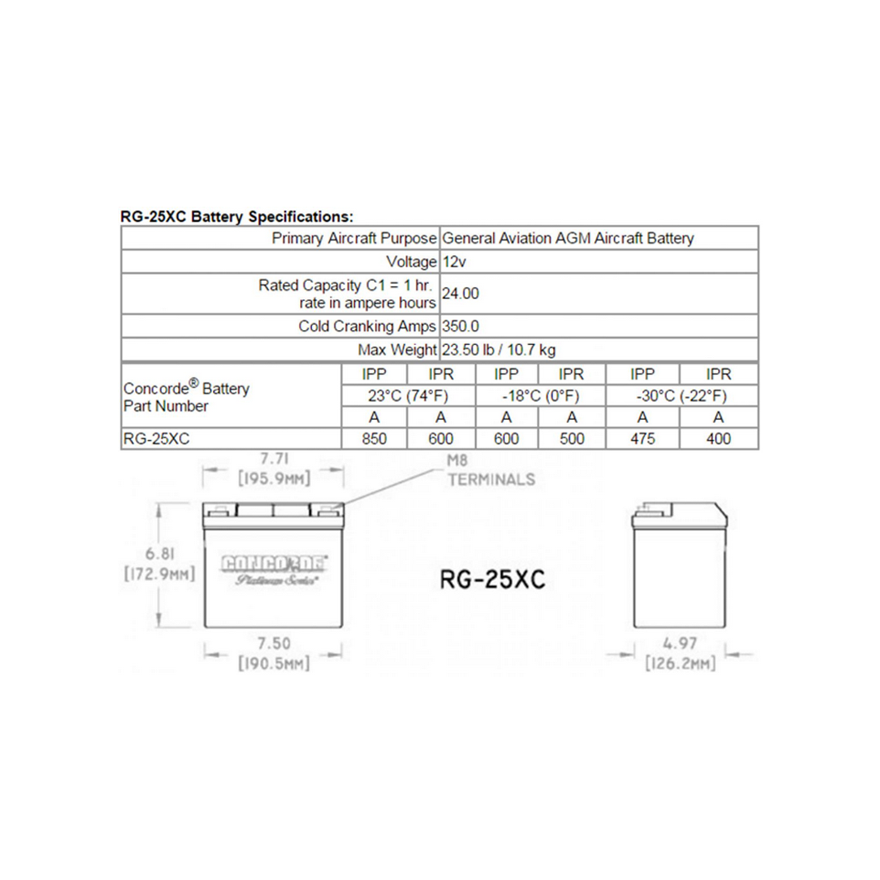 Concorde RG-25XC 12-Volt Aircraft Battery