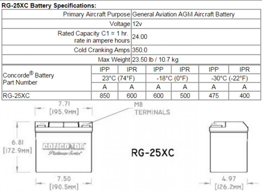 Concorde RG-25XC 12-Volt Aircraft Battery