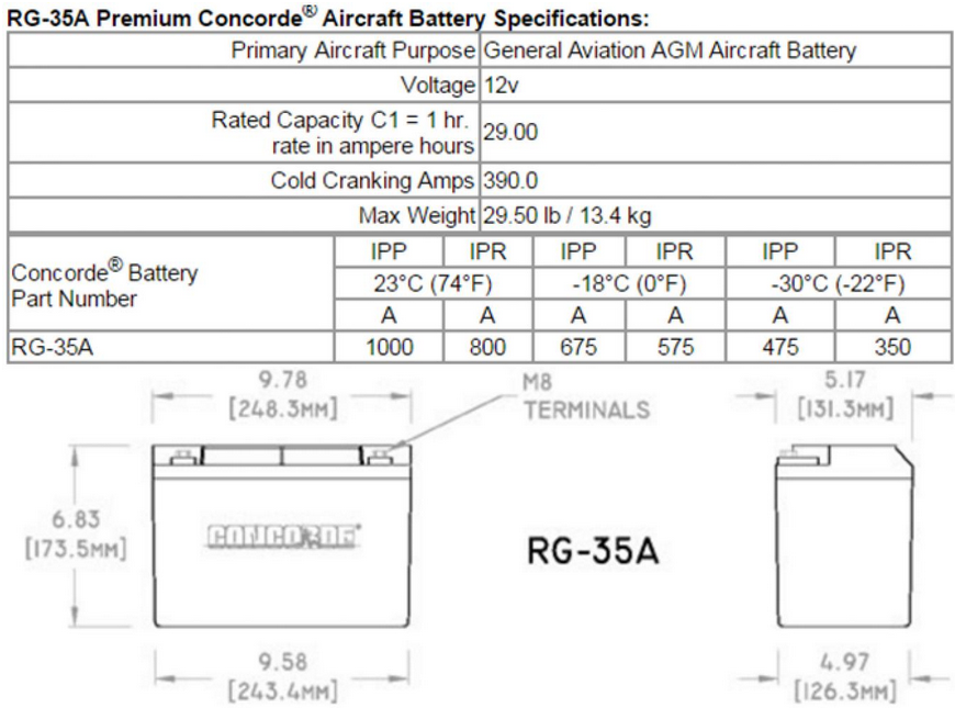 Concorde RG-35A 12-Volt Aircraft Battery