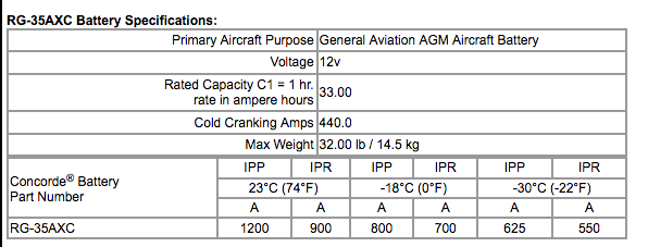 Concorde RG-35AXC 12-Volt Aircraft Battery