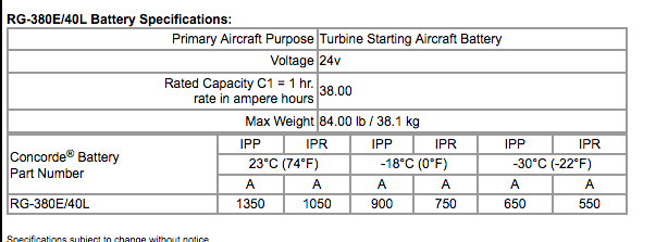 Concorde RG-380E/40L 24-Volt Aircraft Battery