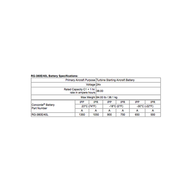 Concorde RG-380E/40L 24-Volt Aircraft Battery