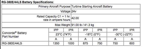 Concorde RG-380E/44LS 24-Volt Aircraft Battery