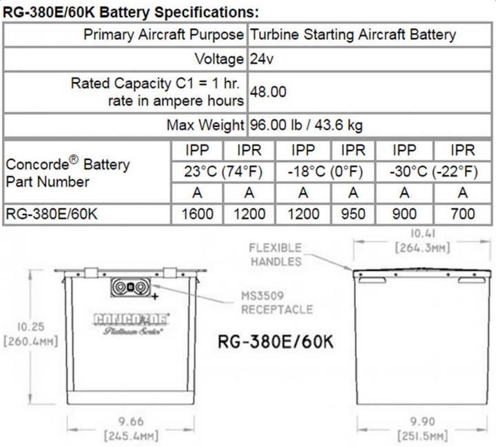 Concorde RG-380E/60K 24-Volt Aircraft Battery