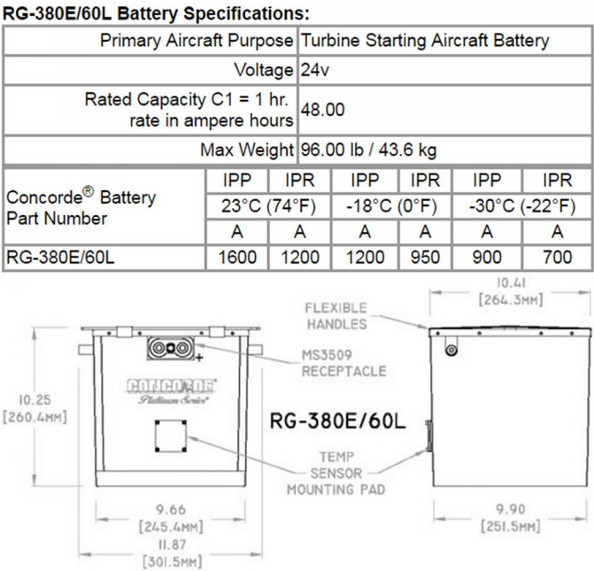 Concorde RG-380E/60L 24-Volt Aircraft Battery