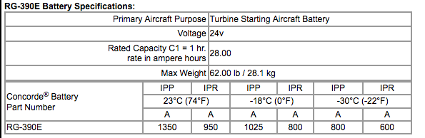 Concorde RG-390E  24-Volt Aircraft Battery