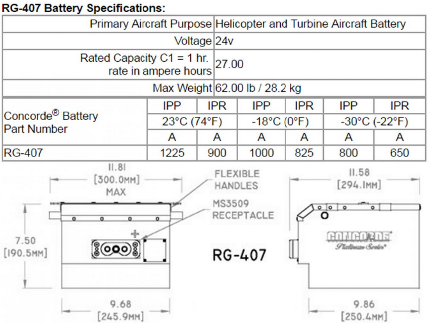 Concorde RG-407 24-Volt Turbine Helicopter Battery( ETA  4th Week of March)