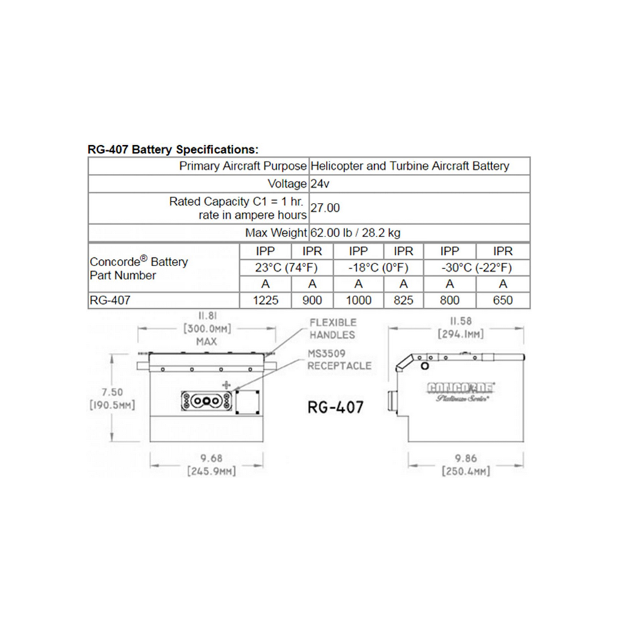 Concorde RG-407 24-Volt Turbine Helicopter Battery( ETA  4th Week of March)