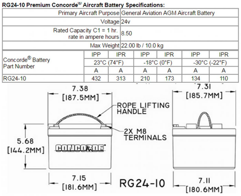 Concorde RG24-10 24-Volt General Aviation AGM Aircraft Battery