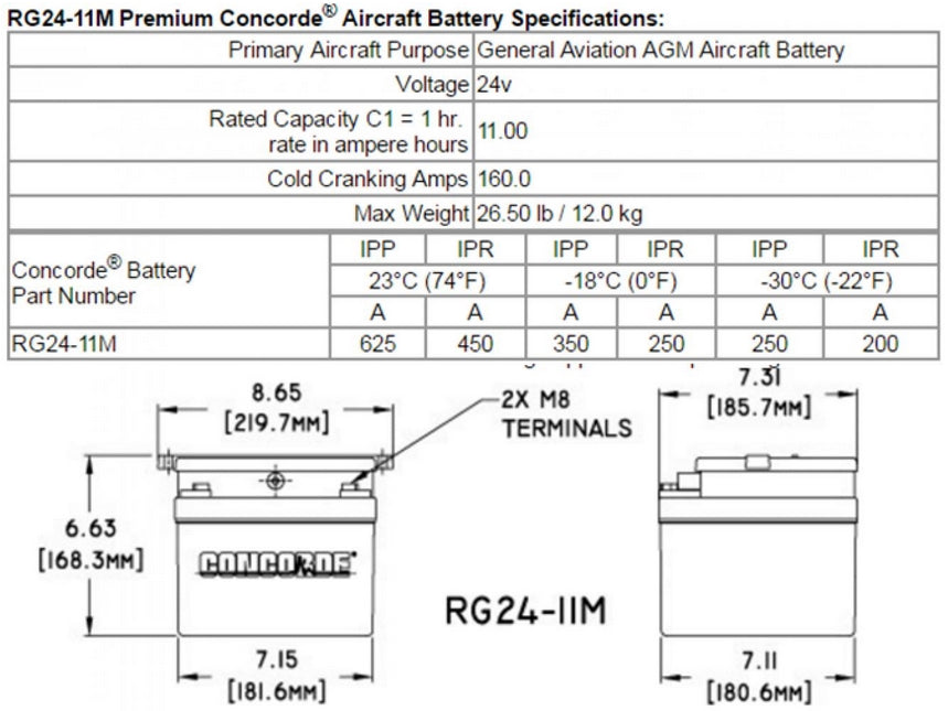 Concorde RG24-11 Sealed Battery