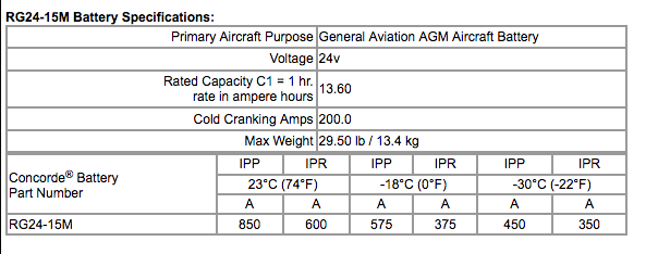 Concorde RG24-15M 24-Volt General Aviation AGM Aircraft Battery