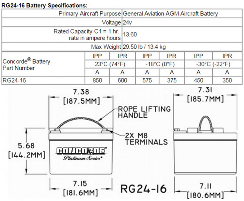 Concorde RG24-16 24-Volt General Aviation AGM Aircraft Battery