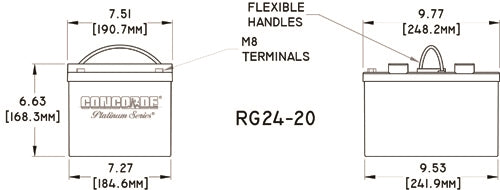 Concorde RG24-20  24 - Volt Premium Aircraft Battery